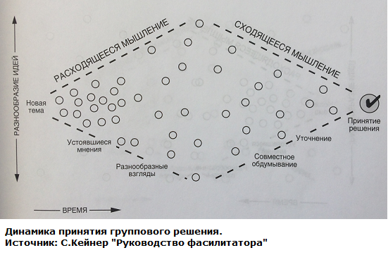 �������� �������� ���������� �������.png